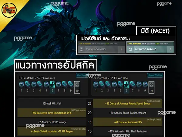 ข้อมูลฮีโร่ อบาดอน