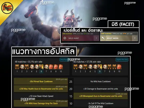 แนะนำฮีโร่ บีสต์มาสเตอร์